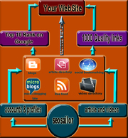 Website analysis tool