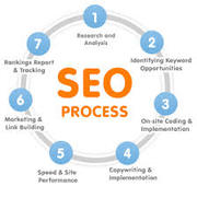 Atlanta SEO Consulting