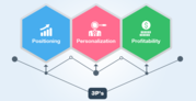 The 3 ‘P’s of Third Party Logistics (3PL)