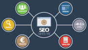 San Jose SEO Agency | Website Design,  SEO,  PPC