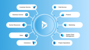Microsoft Dynamics 365 Implementation services